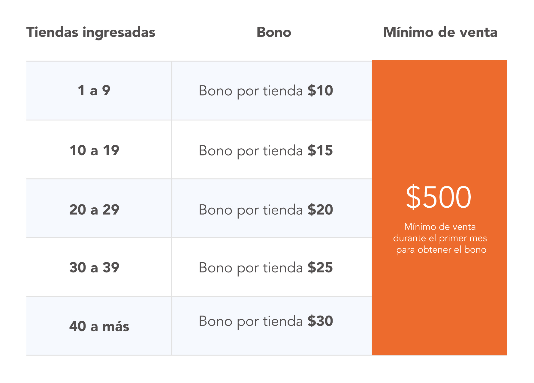 Mi red prontipagos