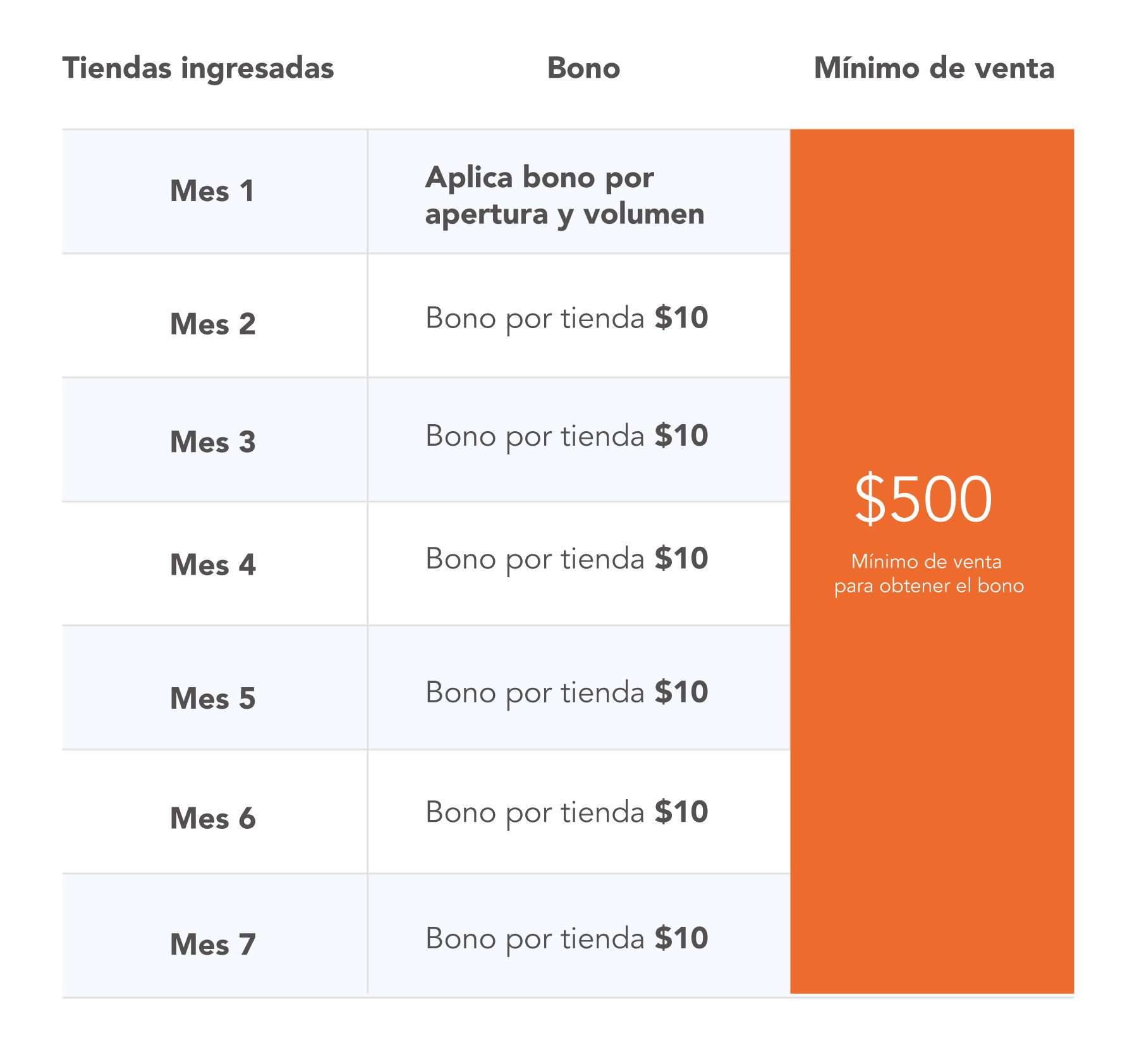 Mi red prontipagos