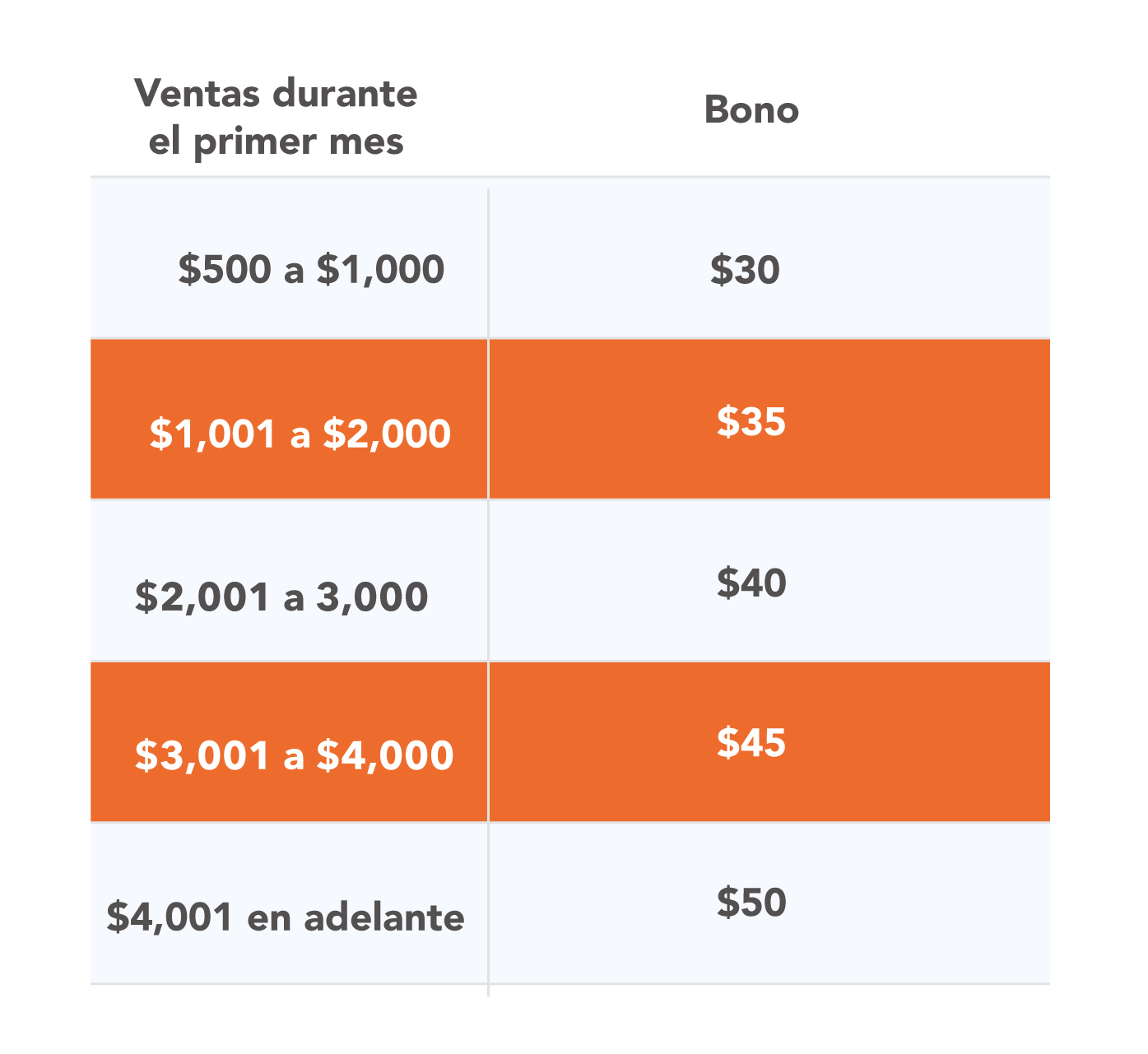 Mi red prontipagos